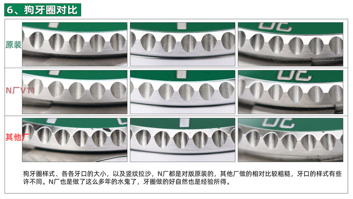 N廠勞力士綠水鬼最終版本V11對比正品腕表究竟如何