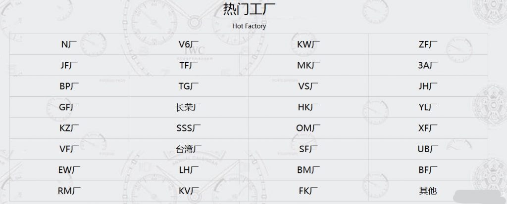 復刻表大廠貨工廠代號知識