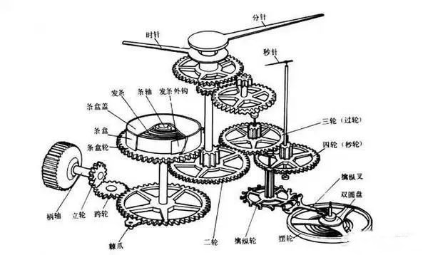 對于廣大男性表友而言,挑選石英表還是機械表好