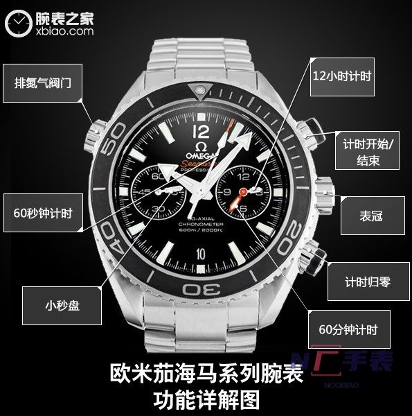 TB廠歐米茄海馬600計時碼表詳細評測